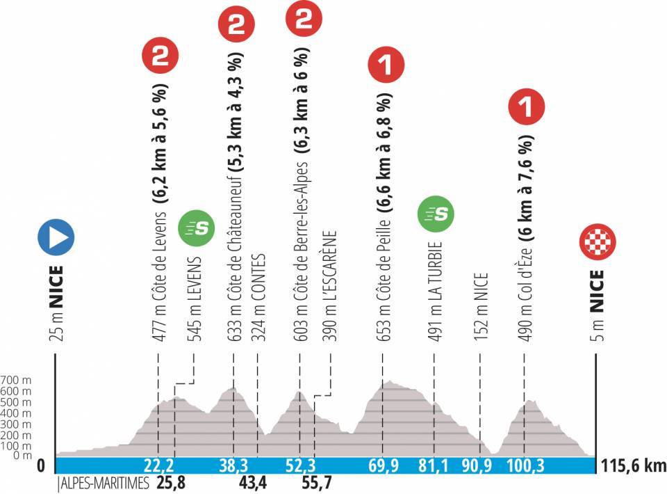 Tour Nice