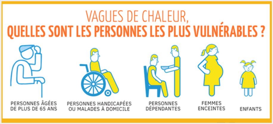 Fortes chaleurs - adoptez les bons réflexes