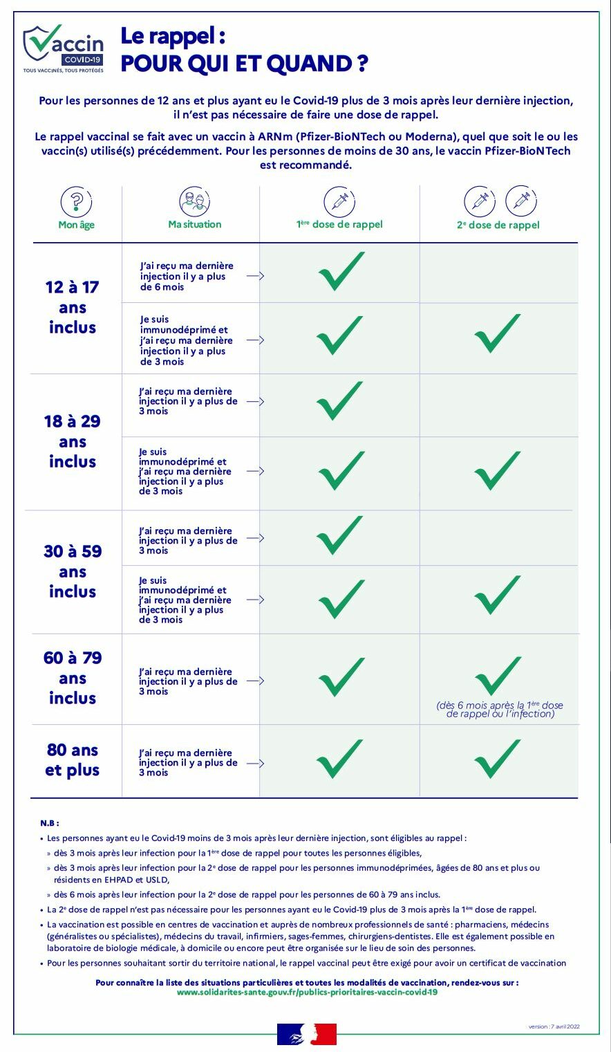 Recommandations Covid 19 Les régles - Covid 19