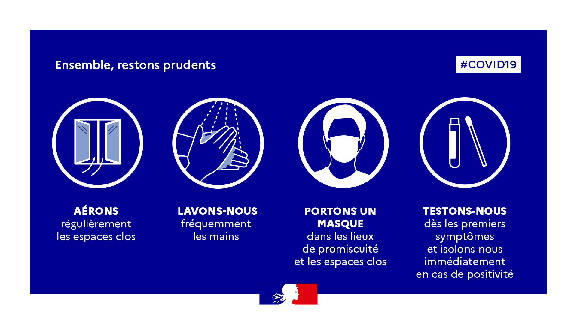Gestes Barrières été 2022 Les règles à respecter - Covid 19